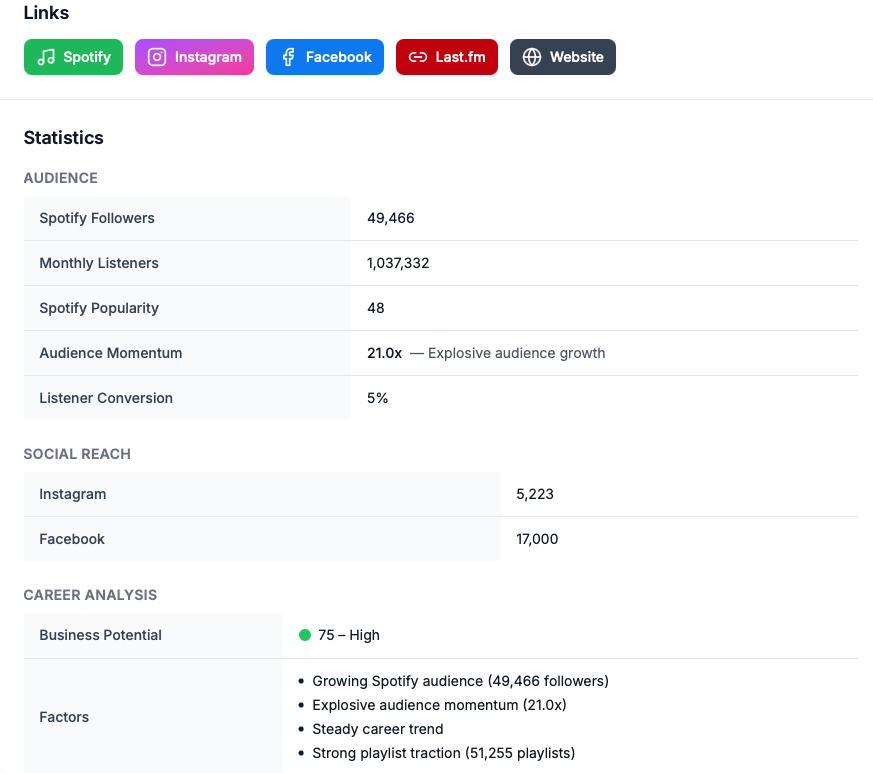 MixScout artist analysis view