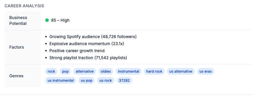 MixScout audience momentum metrics for an artist